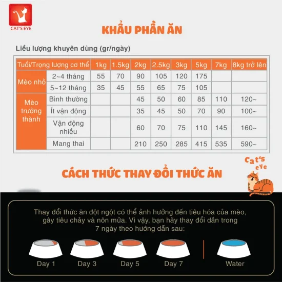 cateye 1kg_4